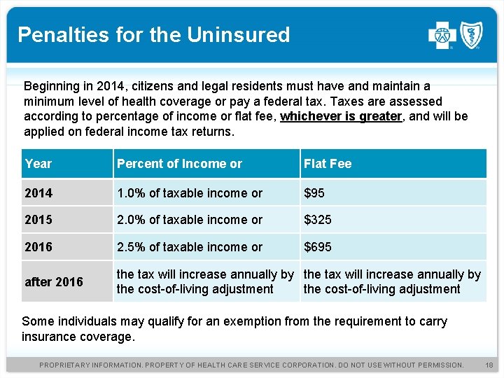 Penalties for the Uninsured Beginning in 2014, citizens and legal residents must have and
