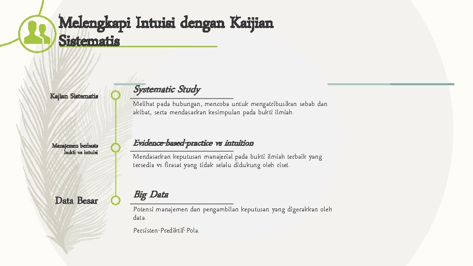 Melengkapi Intuisi dengan Kaijian Sistematis Kajian Sistematis Manajemen berbasis bukti vs intuisi Data Besar