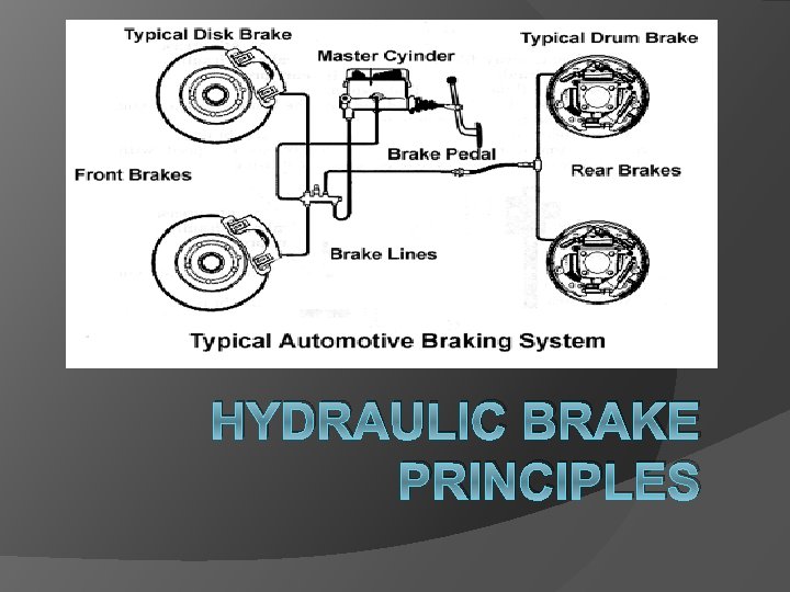HYDRAULIC BRAKE PRINCIPLES 