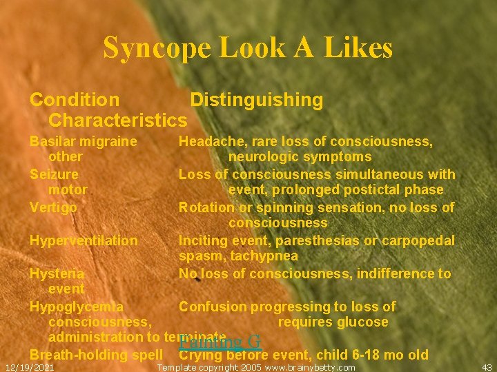 Syncope Look A Likes Condition Distinguishing Characteristics Basilar migraine other Seizure motor Vertigo Hyperventilation