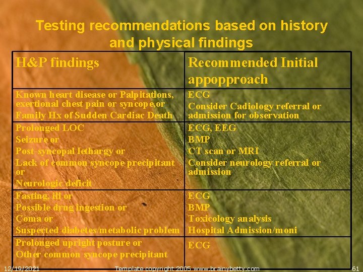 Testing recommendations based on history and physical findings H&P findings Recommended Initial appopproach Known