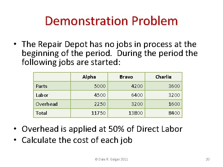 Demonstration Problem • The Repair Depot has no jobs in process at the beginning