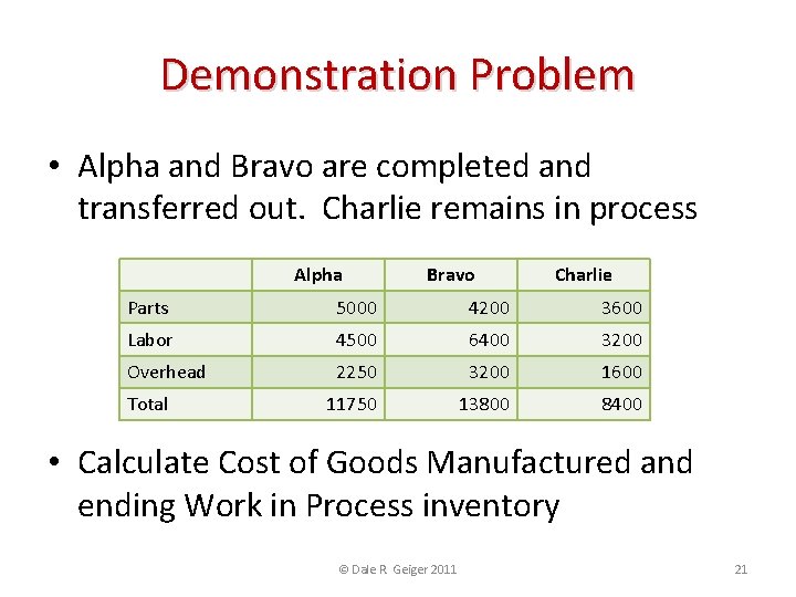 Demonstration Problem • Alpha and Bravo are completed and transferred out. Charlie remains in