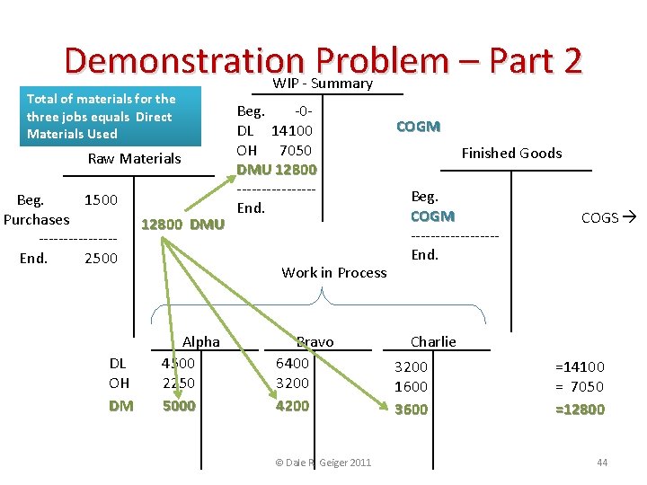 Demonstration Problem – Part 2 WIP - Summary Total of materials for the three