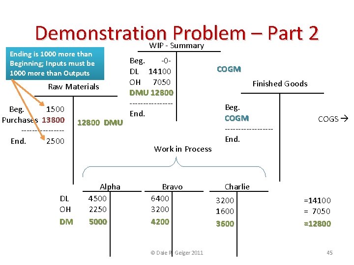 Demonstration Problem – Part 2 WIP - Summary Ending is 1000 more than Beginning;
