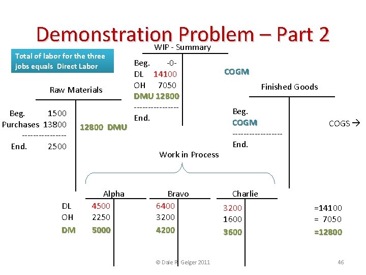 Demonstration Problem – Part 2 WIP - Summary Total of labor for the three