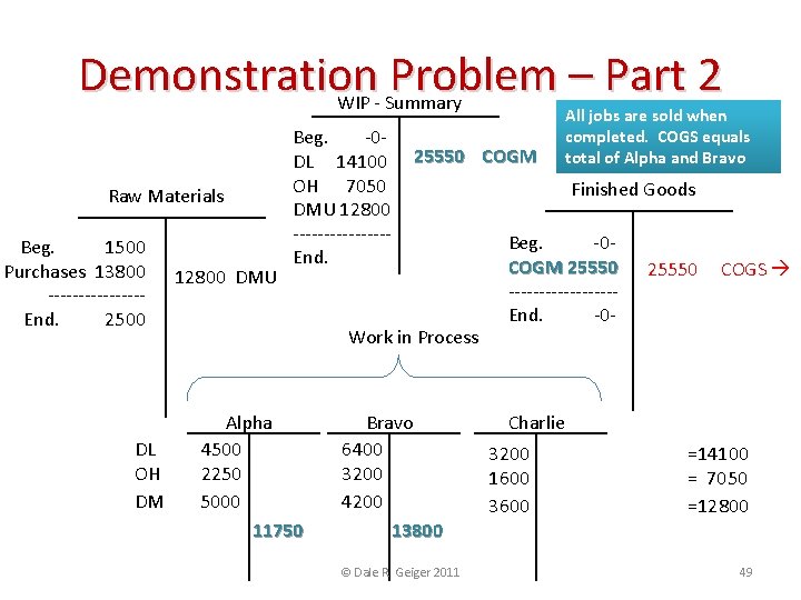 Demonstration Problem – Part 2 WIP - Summary Raw Materials Beg. 1500 Purchases 13800