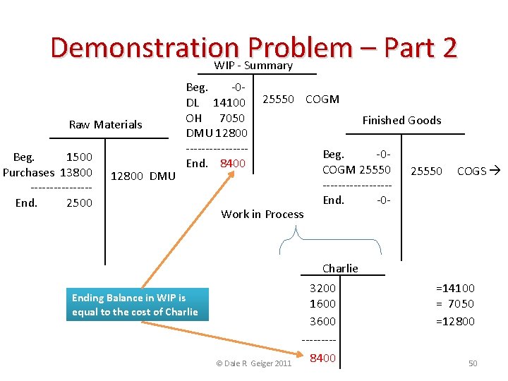 Demonstration Problem – Part 2 WIP - Summary Raw Materials Beg. 1500 Purchases 13800