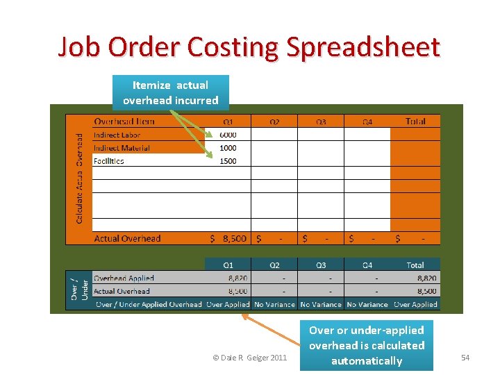 Job Order Costing Spreadsheet Itemize actual overhead incurred © Dale R. Geiger 2011 Over