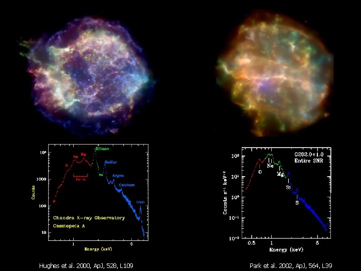 Hughes et al. 2000, Ap. J, 528, L 109 Park et al. 2002, Ap.