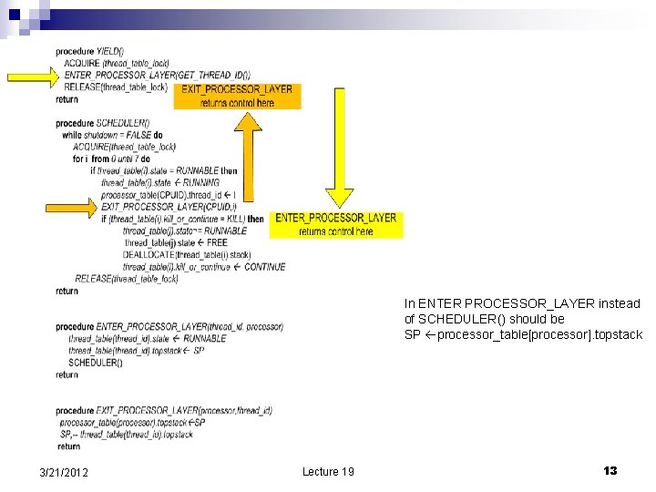 In ENTER PROCESSOR_LAYER instead of SCHEDULER() should be SP processor_table[processor]. topstack 3/21/2012 Lecture 19