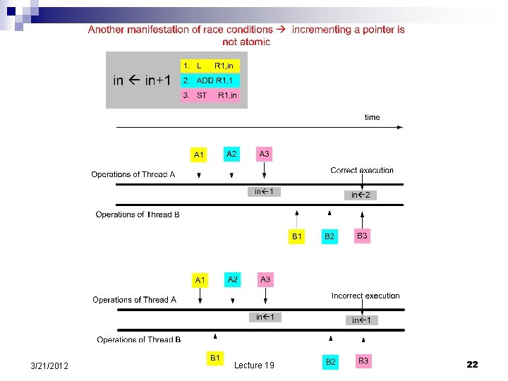 3/21/2012 Lecture 19 22 
