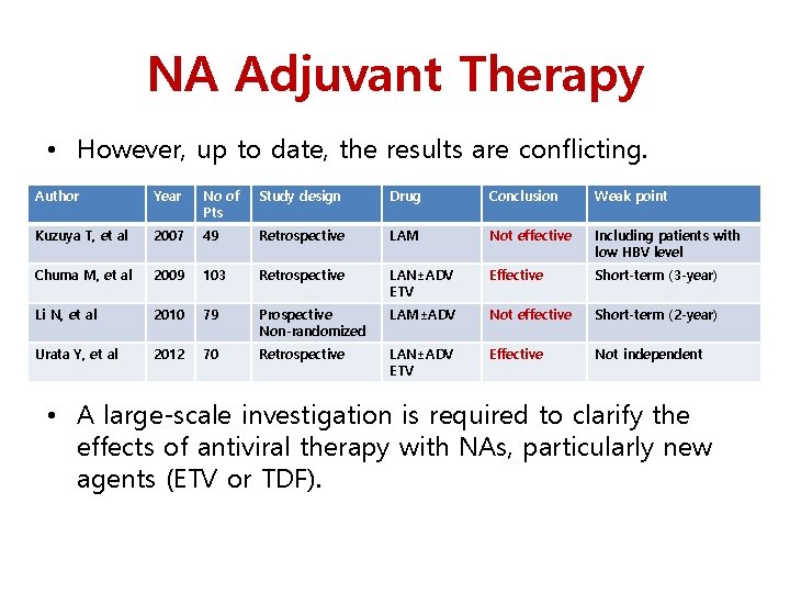 NA Adjuvant Therapy • However, up to date, the results are conflicting. Author Year
