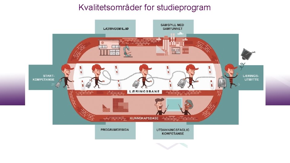 Kvalitetsområder for studieprogram 