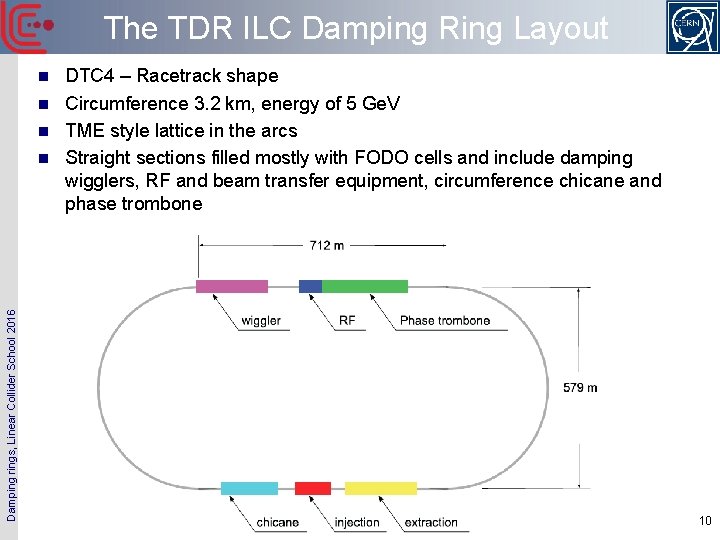 The TDR ILC Damping Ring Layout n n n Damping rings, Linear Collider School