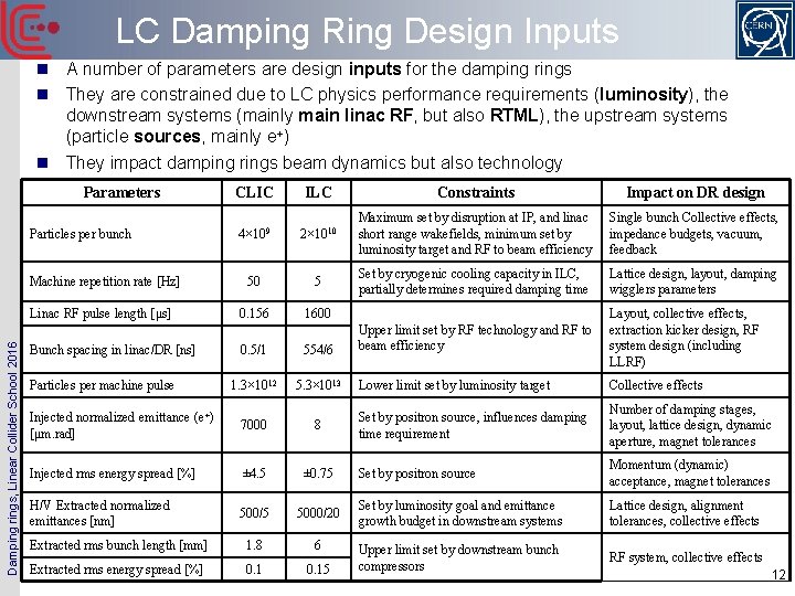 LC Damping Ring Design Inputs n A number of parameters are design inputs for