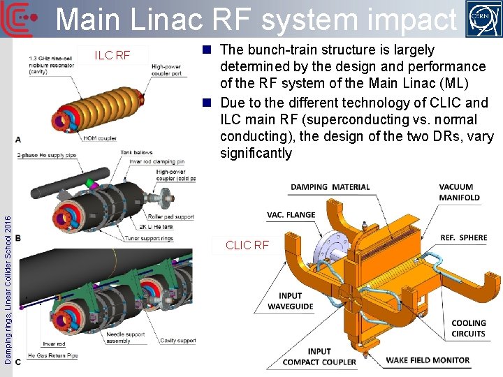 Main Linac RF system impact Damping rings, Linear Collider School 2016 ILC RF n