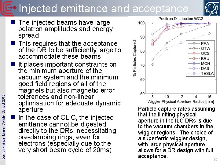 Damping rings, Linear Collider School 2016 Injected emittance and acceptance n The injected beams