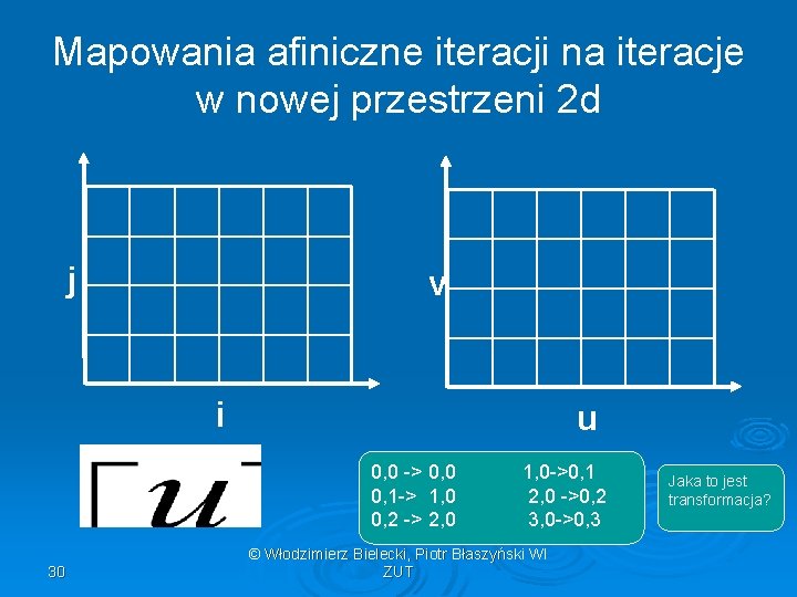 Mapowania afiniczne iteracji na iteracje w nowej przestrzeni 2 d j v i u