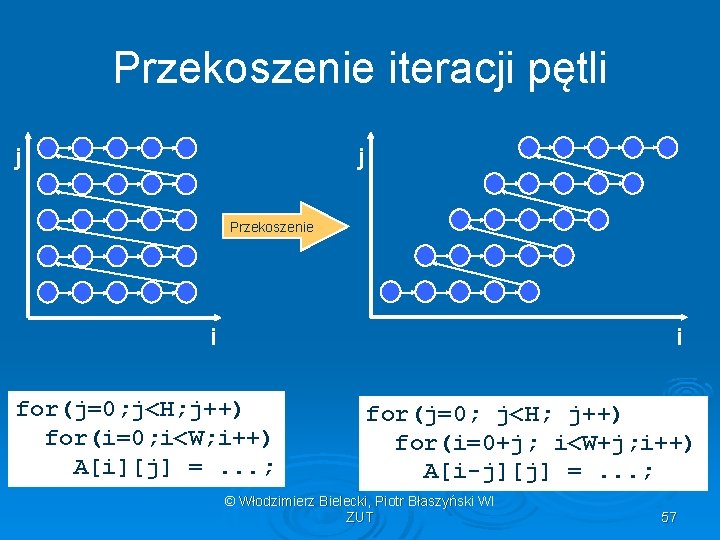 Przekoszenie iteracji pętli j j Przekoszenie i i for(j=0; j<H; j++) for(i=0; i<W; i++)