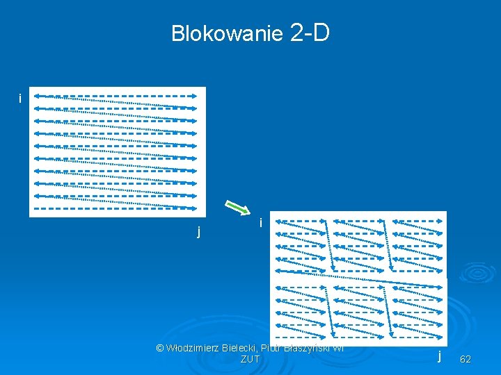Blokowanie 2 -D i j i © Włodzimierz Bielecki, Piotr Błaszyński WI ZUT j