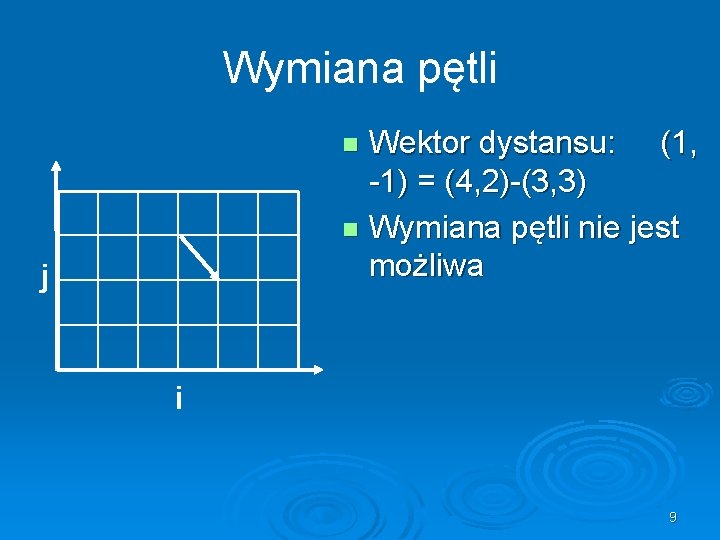 Wymiana pętli Wektor dystansu: (1, -1) = (4, 2)-(3, 3) n Wymiana pętli nie