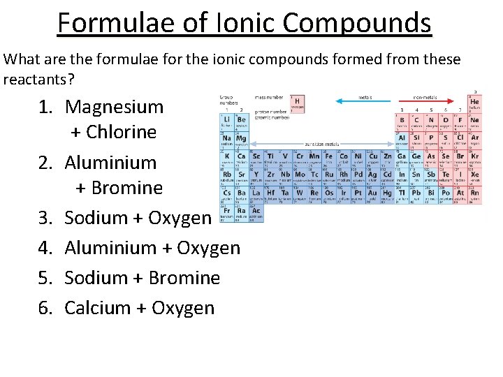 Formulae of Ionic Compounds What are the formulae for the ionic compounds formed from