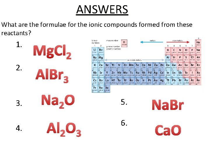 ANSWERS What are the formulae for the ionic compounds formed from these reactants? 1.