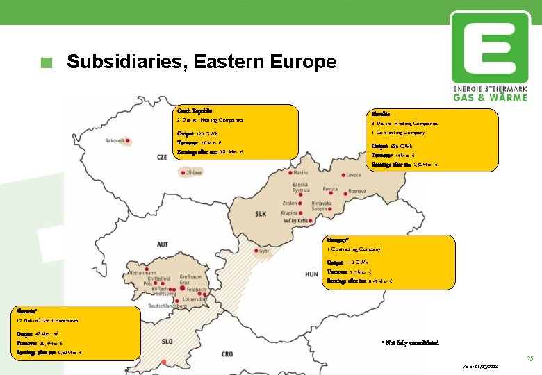 Subsidiaries, Eastern Europe Czech Republic 2 District Heating Companies Output: 120 GWh Turnover: 7,