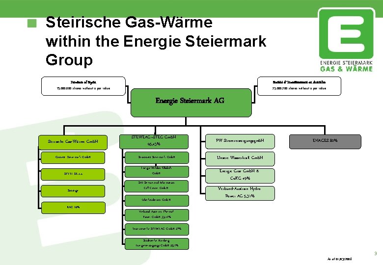 Steirische Gas-Wärme within the Energie Steiermark Group Province of Styria 75. 000 shares without