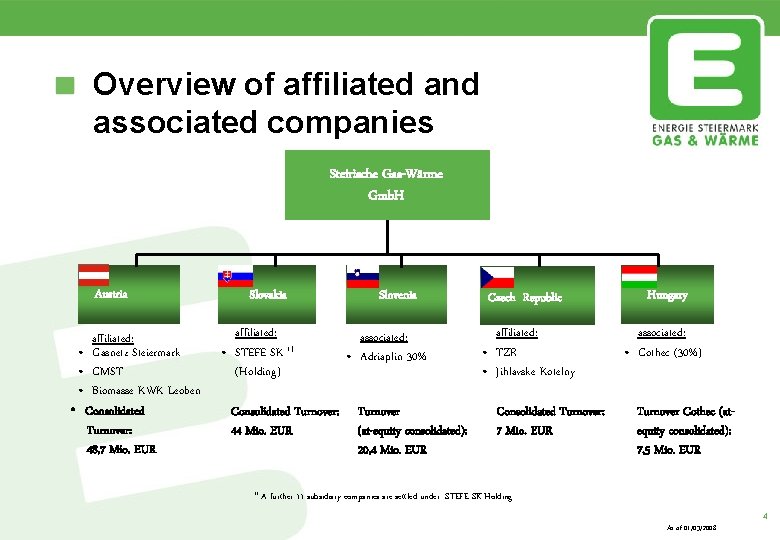 Overview of affiliated and associated companies Steirische Gas-Wärme Gmb. H Austria affiliated: • Gasnetz