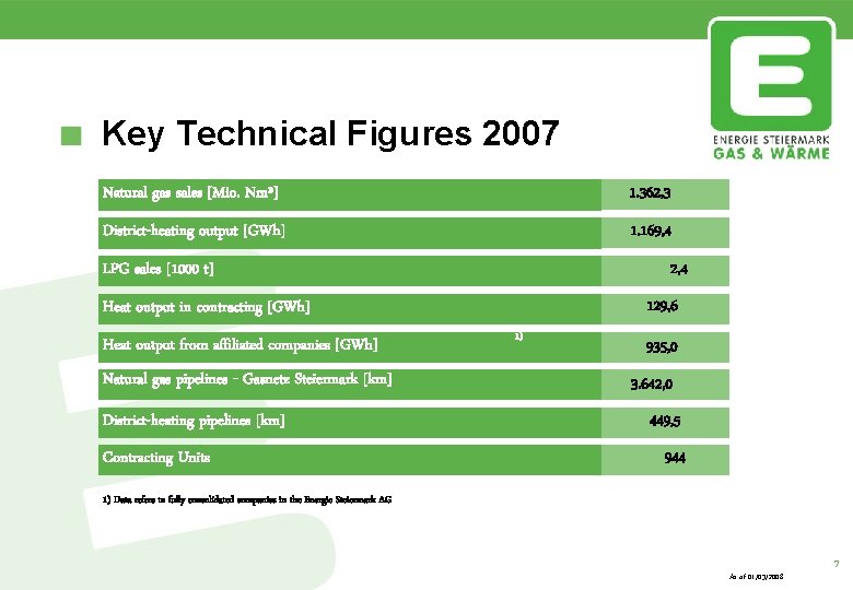 Key Technical Figures 2007 Natural gas sales [Mio. Nm³] 1. 362, 3 District-heating output