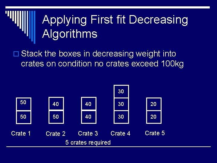 Applying First fit Decreasing Algorithms o Stack the boxes in decreasing weight into crates