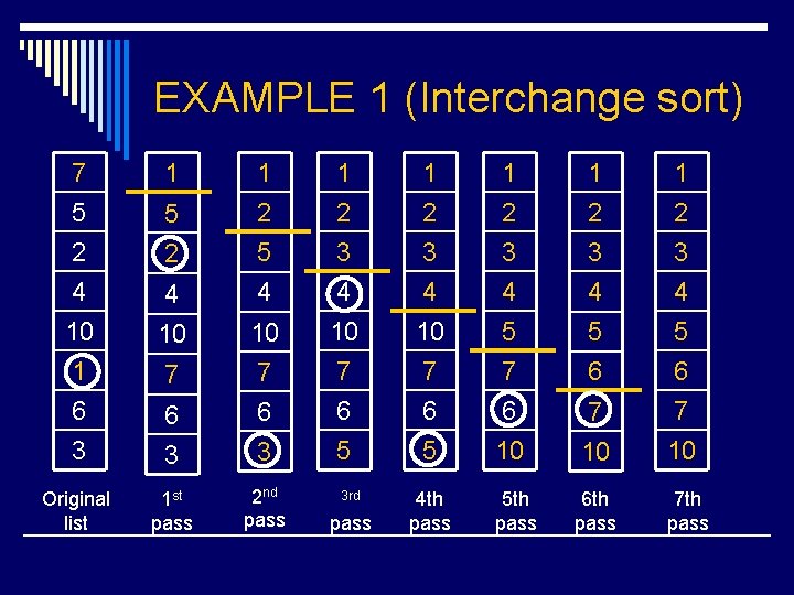 EXAMPLE 1 (Interchange sort) 7 5 2 4 1 5 1 2 2 5