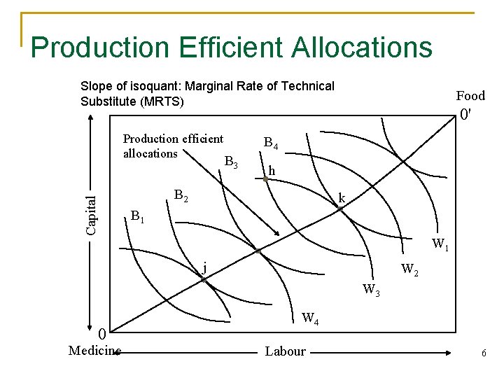 Production Efficient Allocations Slope of isoquant: Marginal Rate of Technical Substitute (MRTS) Capital Production