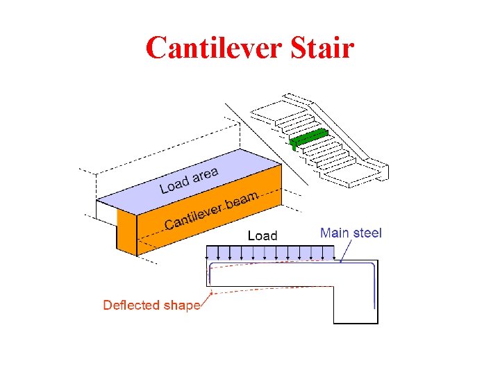 Cantilever Stair 