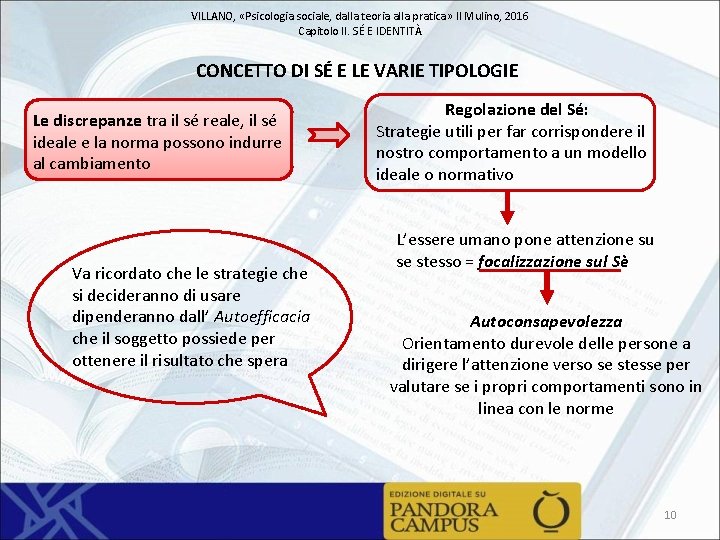 VILLANO, «Psicologia sociale, dalla teoria alla pratica» Il Mulino, 2016 Capitolo II. SÉ E