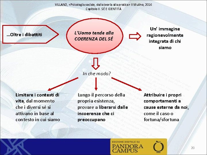 VILLANO, «Psicologia sociale, dalla teoria alla pratica» Il Mulino, 2016 Capitolo II. SÉ E