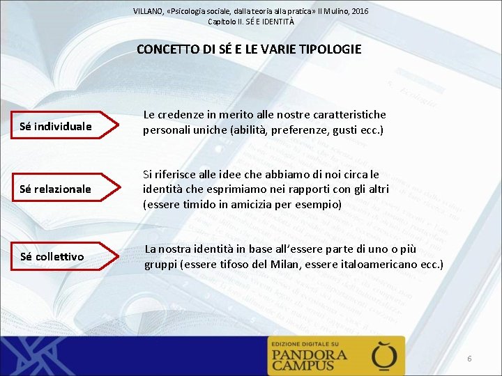 VILLANO, «Psicologia sociale, dalla teoria alla pratica» Il Mulino, 2016 Capitolo II. SÉ E