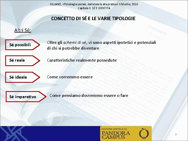 VILLANO, «Psicologia sociale, dalla teoria alla pratica» Il Mulino, 2016 Capitolo II. SÉ E