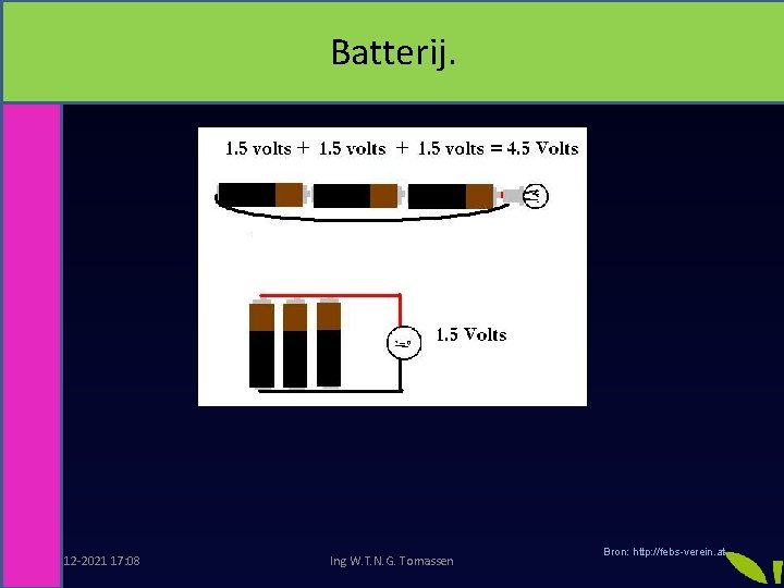 Batterij. De batterij 19 -12 -2021 17: 08 Ing W. T. N. G. Tomassen