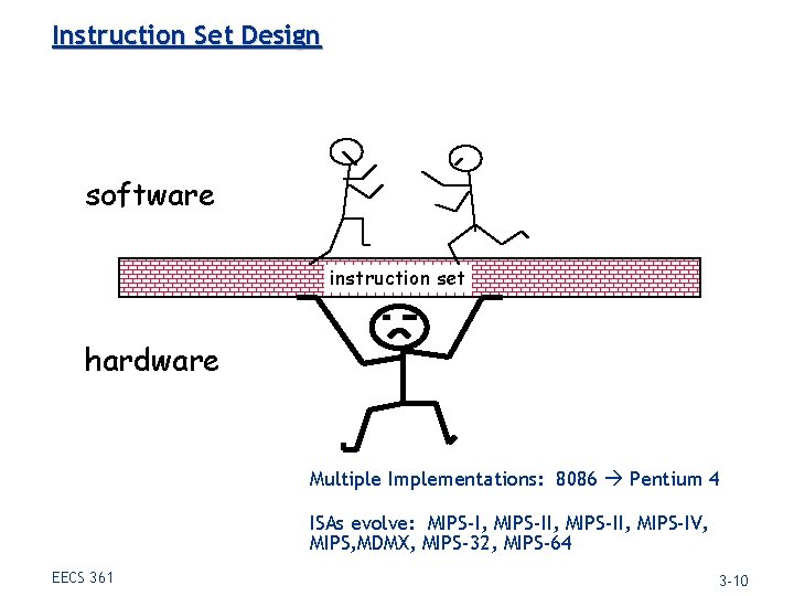 Instruction Set Design software instruction set hardware Multiple Implementations: 8086 Pentium 4 ISAs evolve: