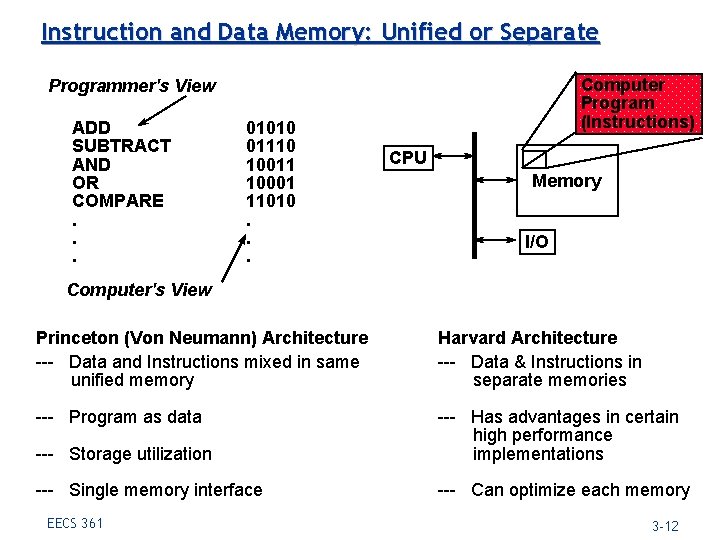 Instruction and Data Memory: Unified or Separate Computer Program (Instructions) Programmer's View ADD SUBTRACT