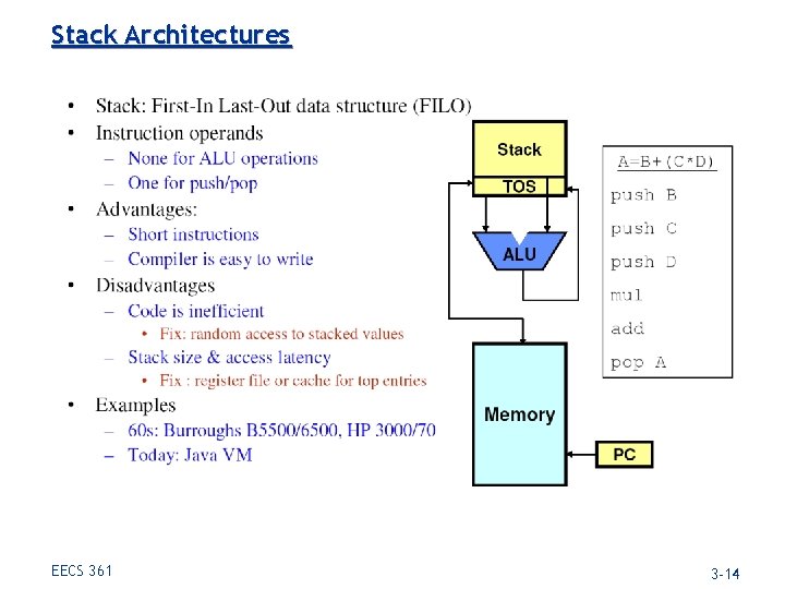 Stack Architectures EECS 361 3 -14 