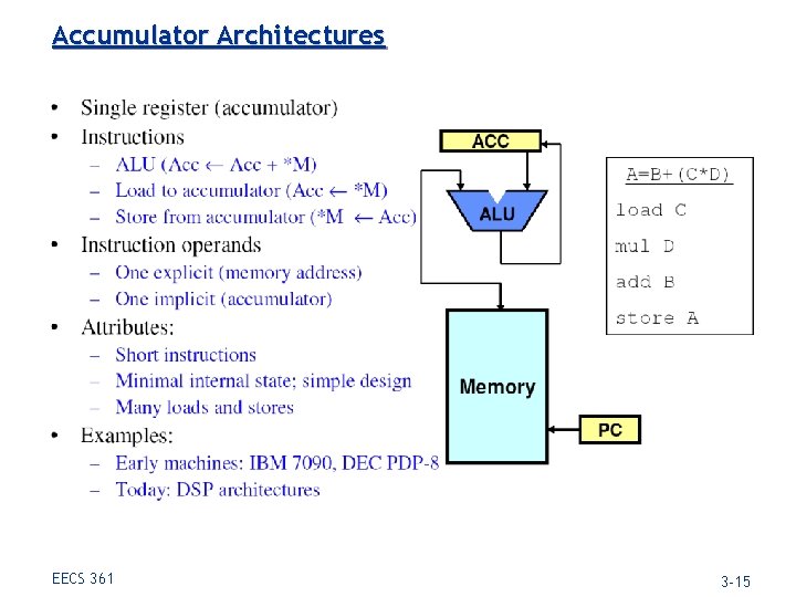 Accumulator Architectures EECS 361 3 -15 