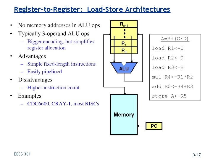 Register-to-Register: Load-Store Architectures EECS 361 3 -17 