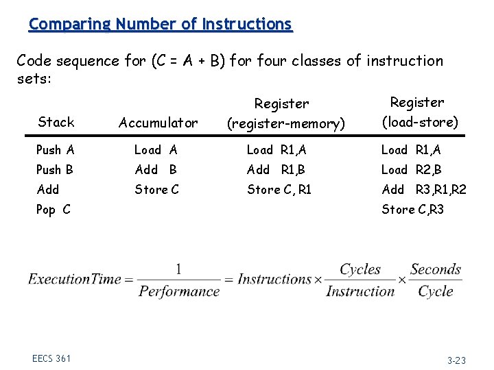 Comparing Number of Instructions Code sequence for (C = A + B) for four