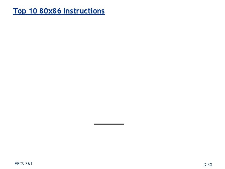 Top 10 80 x 86 Instructions EECS 361 3 -30 