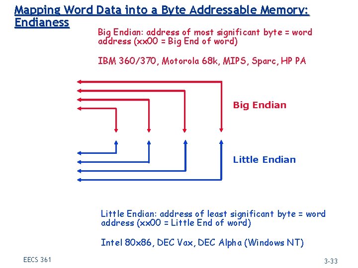 Mapping Word Data into a Byte Addressable Memory: Endianess Big Endian: address of most