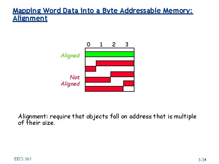 Mapping Word Data into a Byte Addressable Memory: Alignment 0 1 2 3 Aligned